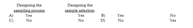 An auditor can increase the likelihood that a sample is representative by using care in: