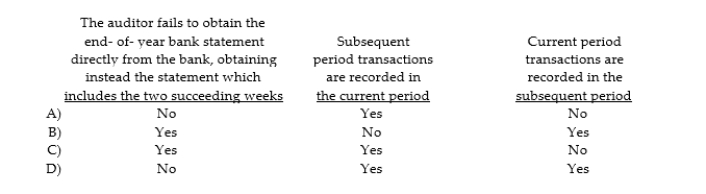 Cutoff misstatements occur when:  <div style=padding-top: 35px> 