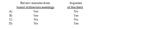 How might the auditor determine whether a client has limited rights to accounts receivable?  <div style=padding-top: 35px> 