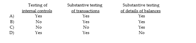Tests for rates of occurrence are appropriately used in all but which of the following situations?  <div style=padding-top: 35px> 