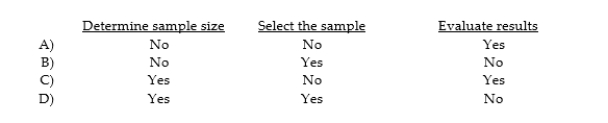 Tolerable misstatement is used to:  <div style=padding-top: 35px> 