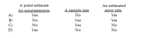 Which of the following items is not needed to apply MUS?  <div style=padding-top: 35px> 