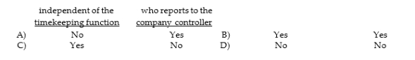 Paychecks should be distributed by someone:  <div style=padding-top: 35px> 
