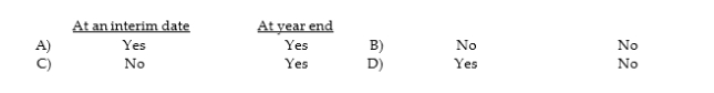 When may auditors observe the physical inventory count?  <div style=padding-top: 35px> 