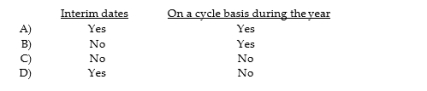 The physical counting of inventory may be performed at which of the following times?  <div style=padding-top: 35px> 