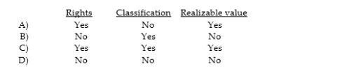 Which of the following balance- related objectives applies to auditing the general cash account?