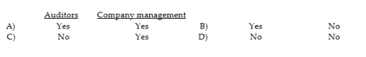 Who may identify matters to be included in a letter of inquiry sent to a client's legal counsel?