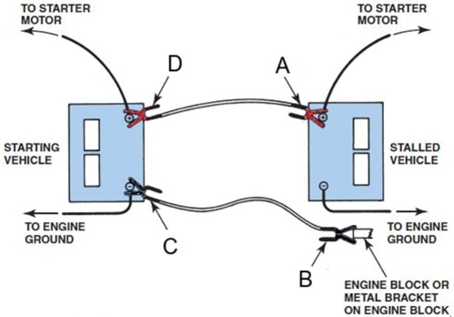 <strong>When jump-starting a vehicle, which of these connections is the last connection to be made?  </strong> A)A B)B C)C D)D <div style=padding-top: 35px> 