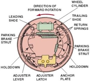 What type of drum brake system is shown below?   A) Dual-servo B) Double-leading C) Leading-trailing D) Double-trailing