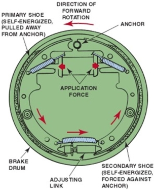 What type of drum brake system is shown below?   A) Dual-servo B) Double-trailing C) Double-leading D) Leading-trailing