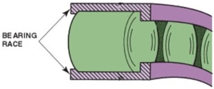 What type of bearing is shown below?   A) Barrel bearing B) Flat section bearing C) Ball bearing D) Roller bearing