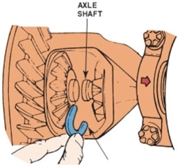 What is the function of the part the technician is holding (arrow) ?   A) It is used only for factory assembly and can be discarded. B) This component retains the axle in the side gear. C) This clip retains the side gears. D) None of these