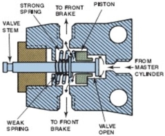 <strong>Identify the valve shown.  </strong> A)Metering valve B)Proportioning valve C)Take-up valve D)Residual check valve <div style=padding-top: 35px> 