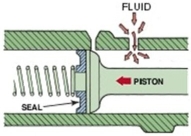 <strong>What action of the master cylinder is illustrated below?  </strong> A)Brakes being released B)Brakes at rest C)Brakes being applied D)None of these <div style=padding-top: 35px> 