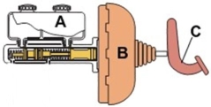 Identify the power booster in this illustration.   A) A B) B C) C D) None of these