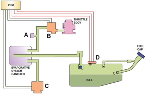 Which of these components is the EVAP system purge valve?   A) A B) B C) C D) D