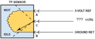 What voltage will be measured at terminal  C  as shown?   A) Not enough information B) 4.5 volts C) 12 volts D) 0.5 volts