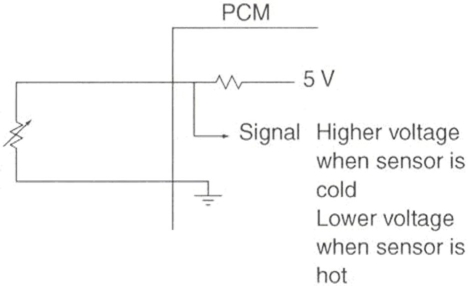 <strong>What type of circuit is shown in this schematic?  </strong> A)Step-up transformer circuit B)Negative temperature coefficient (NTC) thermistor circuit C)Oxygen (O2S) sensor circuit D)Positive temperature coefficient (PTC) thermistor circuit <div style=padding-top: 35px> 
