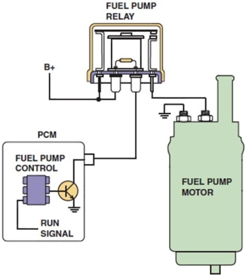 Refer to this diagram of a fuel pump control circuit. What type of a driver circuit is used in this circuit?   A) Low-side driver circuit B) PWM driver circuit C) Duty cycle driver circuit D) High-side driver circuit