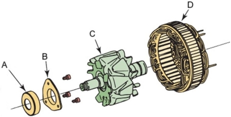 Which of these components is the stator?   A) A B) B C) C D) D