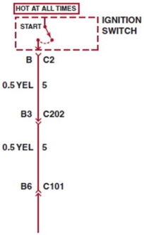 In this diagram the number  0.5  refers to ________.   A) The circuit number B) The wire color C) The size of the wire D) Current flow in the circuit