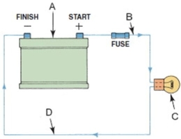 Which component in this electrical circuit is considered the  load ?   A) A B) B C) C D) D