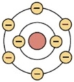 What type of material is indicated by this atomic structure?   A) Insulator B) Coaxial C) Semi-conductor D) Conductor