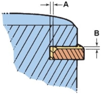 <strong>In this drawing, which is the side clearance?  </strong> A)B B)A C)Neither A nor B D)Either A or B <div style=padding-top: 35px> 