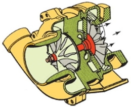 <strong>Identify this component. </strong> A)Water pump B)Wastegate C)Turbocharger D)Centrifugal supercharger