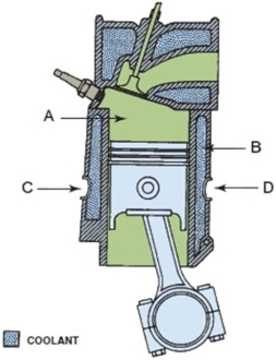Which one of these areas is the water jacker?   A) A B) B C) C D) D