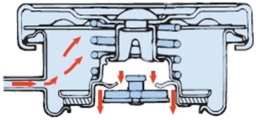In this drawing of a radiator cap, what is occurring within the cooling system?   A) The system is cooling down B) The system is overheating C) Coolant is returning to the radiator D) Both A and C