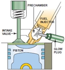 <strong>This diesel engine is the ________ type.  </strong> A)Low compression B)Indirect injected C)Heat injected D)Direct injected <div style=padding-top: 35px> 