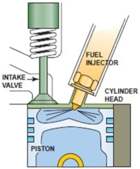 <strong>This diesel engine is the ________ type.  </strong> A)Heat injected B)Direct injected C)Indirect injected D)Low compression <div style=padding-top: 35px> 