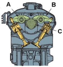 In this drawing, which item is the camshaft?   A) A B) B C) C D) None of these