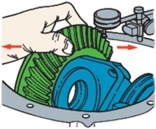 <strong>What is the technician checking in this illustration?  </strong> A)Gear pattern B)Backlash C)Side bearing preload D)Pinion preload <div style=padding-top: 35px> 