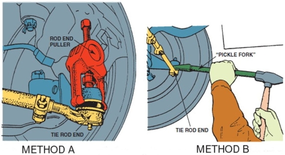 <strong>Which of these methods is the preferred way to disconnect a tie rod end? </strong> A)Method A B)Method B C)Both A and B D)Neither A nor B