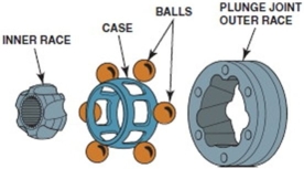 What type of plunging joint is pictured here?   A) Tripod B) Cross-grove C) Double offset ball D) None of these