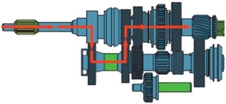 <strong>What gear is engaged in this transmission?  </strong> A)Reverse B)1st gear C)2nd gear D)3rd gear <div style=padding-top: 35px> 