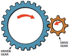 <strong>What is the gear ratio of this gear set?  </strong> A)3 to 1 B)2 to 1 C) 33 to 1 D)None of these <div style=padding-top: 35px> 