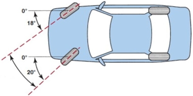 What alignment angle is shown in this drawing?   A) Thrust angle B) Toe out on turns C) Total toe D) Center line