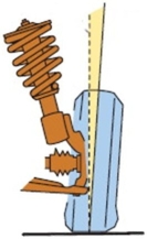 What alignment angle is shown in this drawing?   A) Positive toe B) Positive camber C) Positive caster D) Negative camber