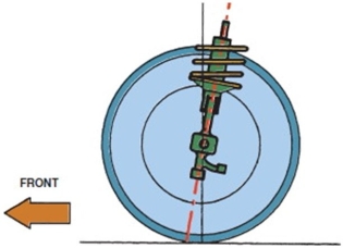 What alignment angle is shown in this illustration?   A) Negative caster B) Positive toe C) Positive caster D) Positive camber