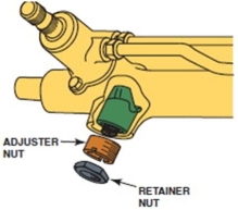 What is the purpose of the adjuster nut in this drawing?   A) To set gear preload B) To set steering gear end-play C) To change rack oil D) None of these