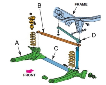 Which of these components is the Panhard rod?   A) A B) B C) C D) D