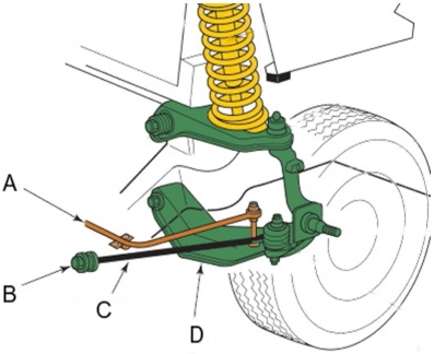 In this illustration, identify the stabilizer bar.   A) A B) B C) C D) D