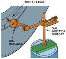 <strong>In the tool setup shown here, the technician is preparing to measure ________.  </strong> A)Lateral runout B)Tire balance C)Tire out-of-round D)Radial runout <div style=padding-top: 35px> 