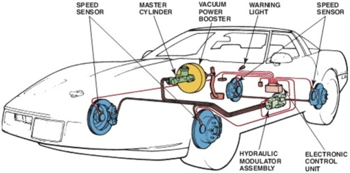 What type of antilock brake system is illustrated?   A) RWAL B) Linear C) Non-integral D) Integral