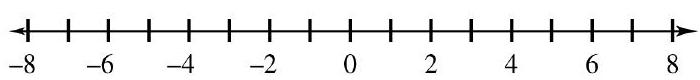  Work each of the following problems. -Graph the numbers  -4,-\frac{1}{2}, 0,1 \frac{1}{3}, 4  on the number line.    