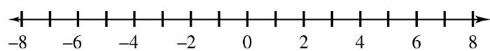  Work each of the following problems. -Graph the numbers  -4,-2 \frac{1}{2},-1,0, \frac{1}{3}, 3  on the number line.    