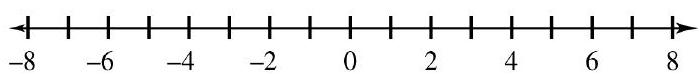  Work each of the following problems. -Graph the numbers  -5,-3 \frac{1}{2},-1,0,2 \frac{1}{3}  on the number line.    